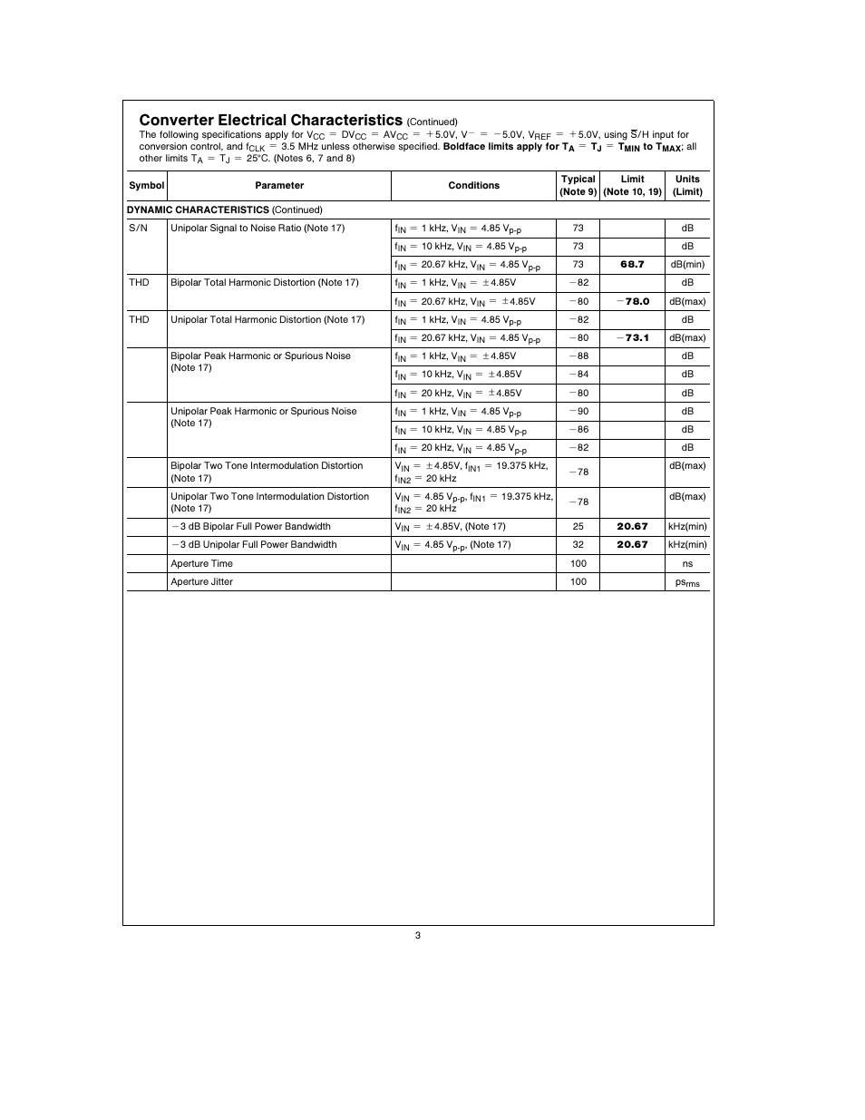 Converter electrical characteristics | Rainbow Electronics ADC1251 User Manual | Page 3 / 18