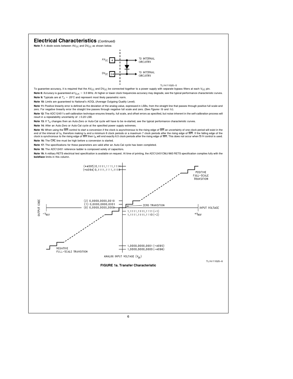 Electrical characteristics | Rainbow Electronics ADC1251 User Manual | Page 6 / 18