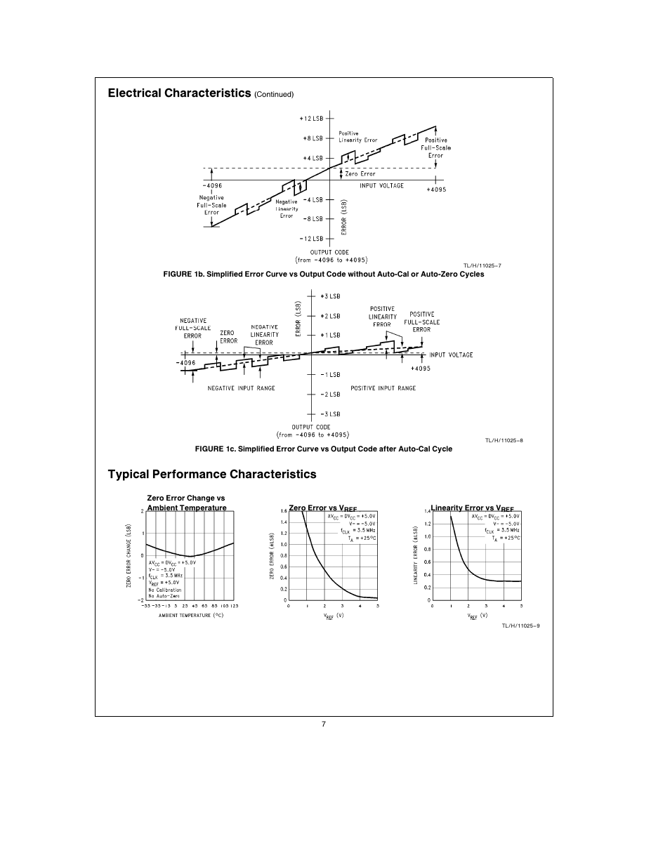 Electrical characteristics, Typical performance characteristics | Rainbow Electronics ADC1251 User Manual | Page 7 / 18