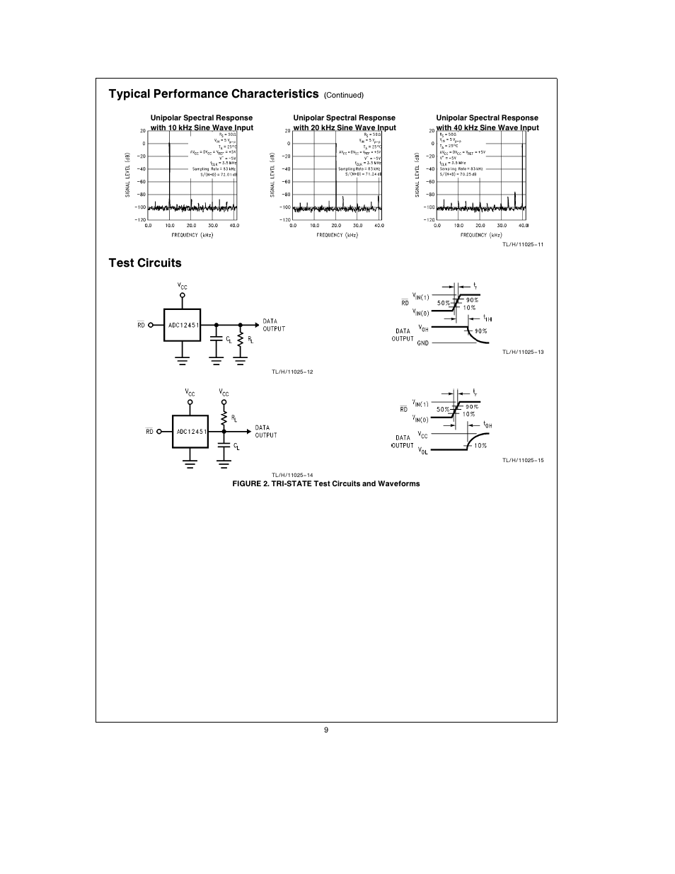 Typical performance characteristics, Test circuits | Rainbow Electronics ADC1251 User Manual | Page 9 / 18