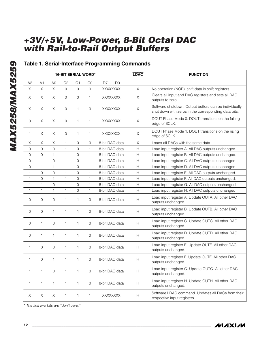 Table 1. serial-interface programming commands | Rainbow Electronics MAX5259 User Manual | Page 12 / 20