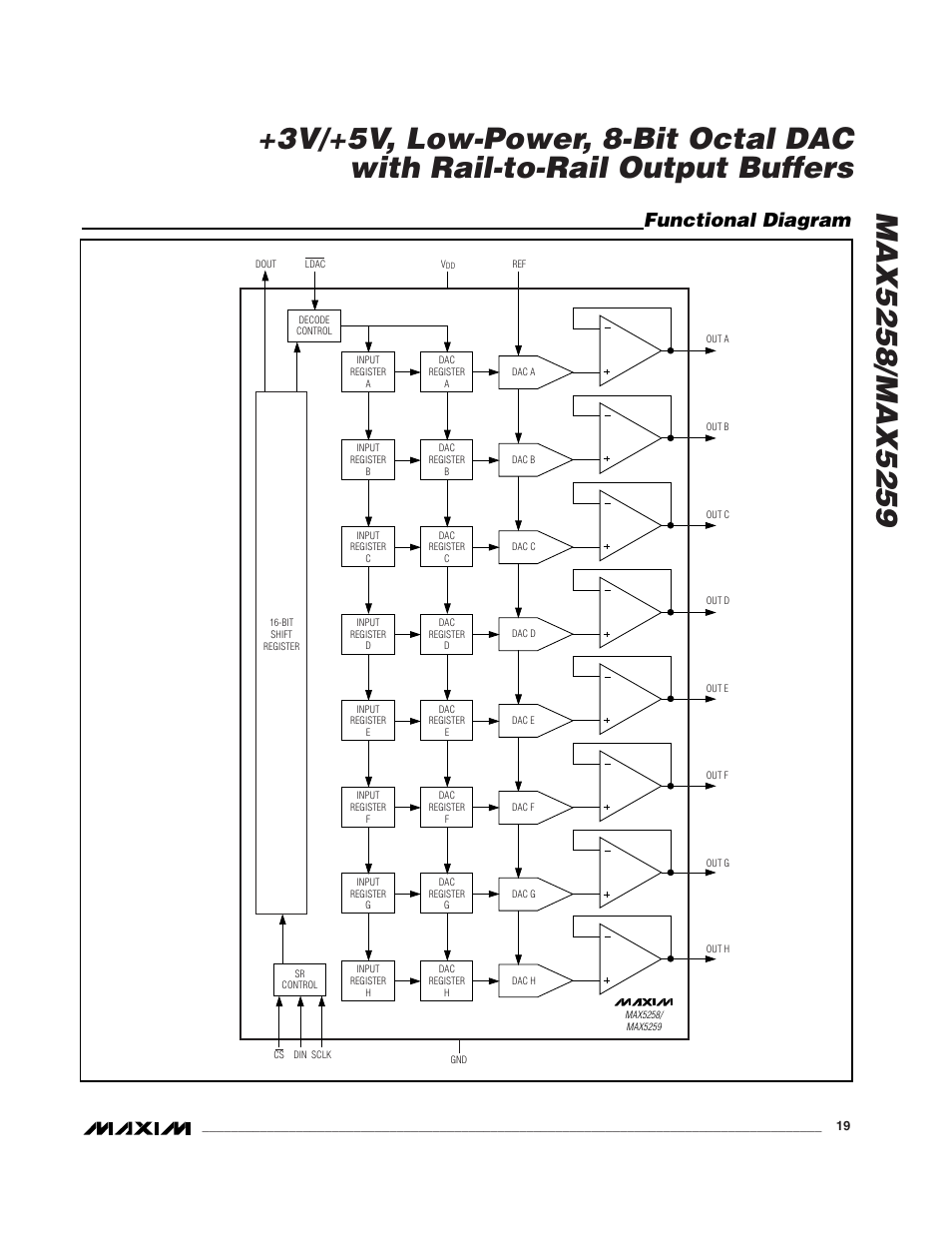 Functional diagram | Rainbow Electronics MAX5259 User Manual | Page 19 / 20