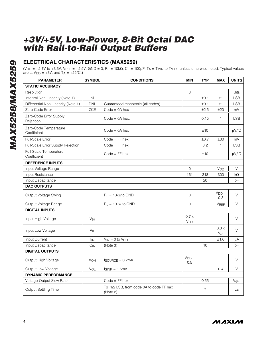 Electrical characteristics (max5259) | Rainbow Electronics MAX5259 User Manual | Page 4 / 20