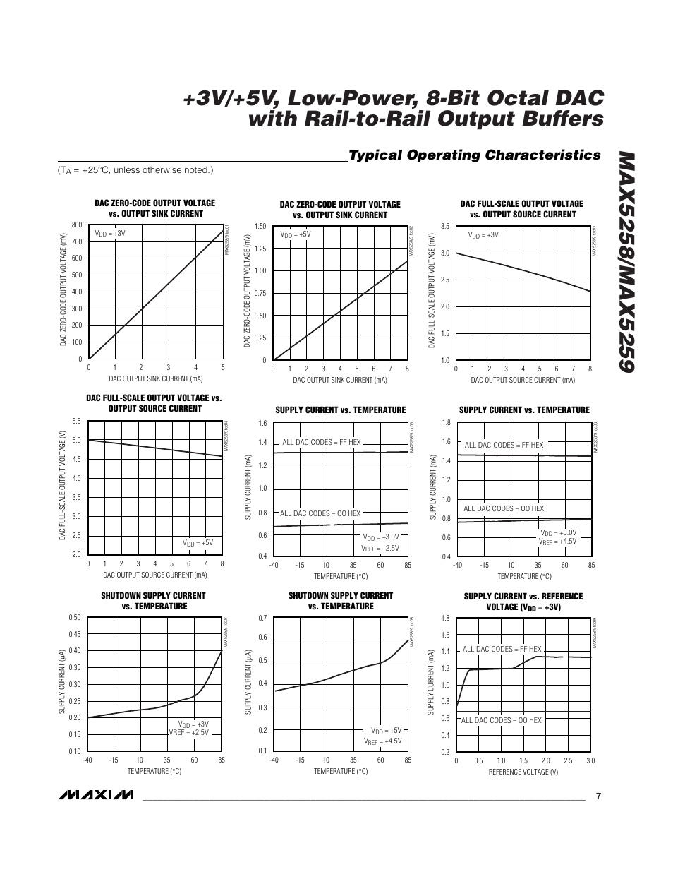 Typical operating characteristics | Rainbow Electronics MAX5259 User Manual | Page 7 / 20