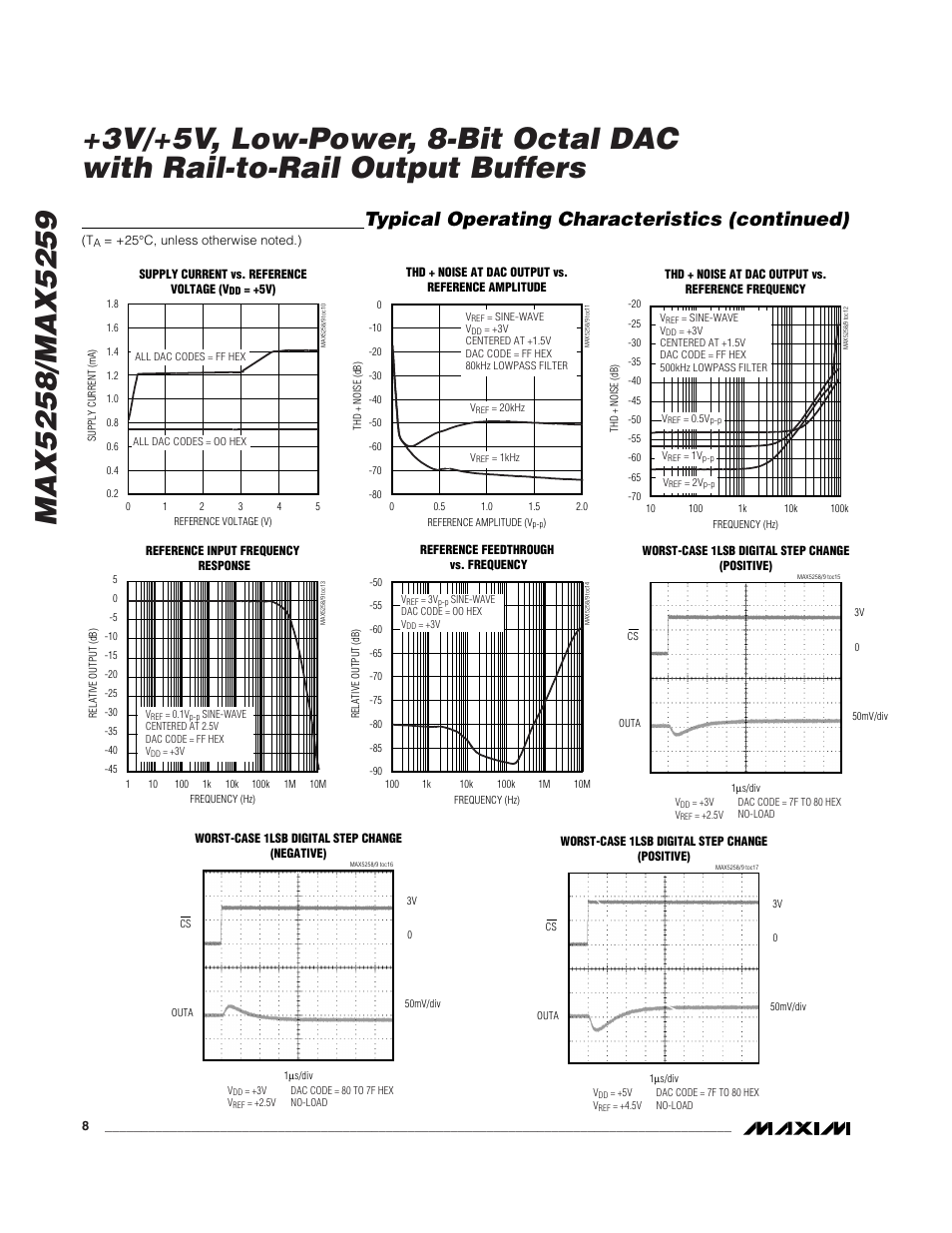 Typical operating characteristics (continued) | Rainbow Electronics MAX5259 User Manual | Page 8 / 20