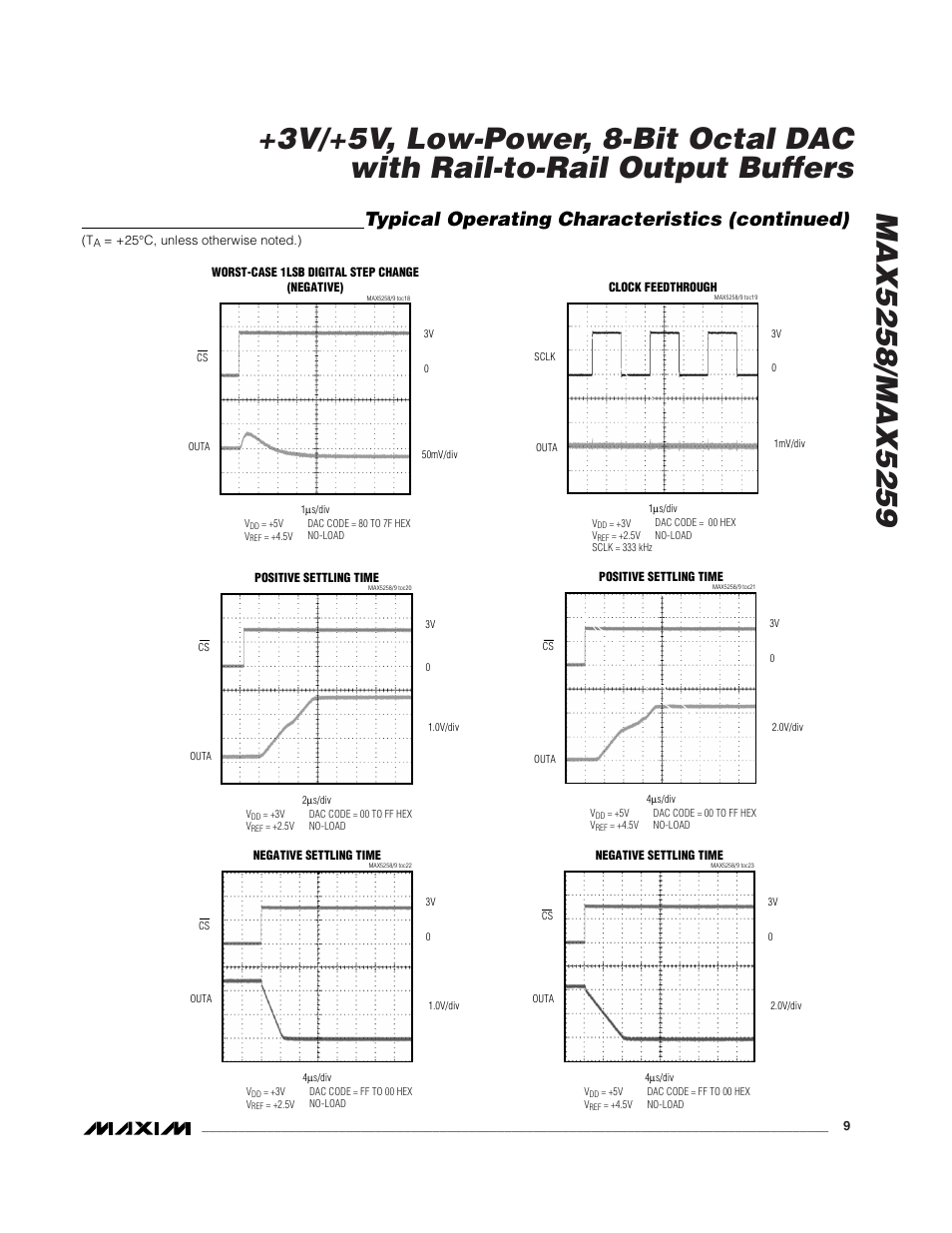Typical operating characteristics (continued) | Rainbow Electronics MAX5259 User Manual | Page 9 / 20