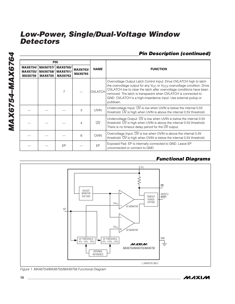 Pin description (continued), Functional diagrams | Rainbow Electronics MAX6764 User Manual | Page 10 / 22