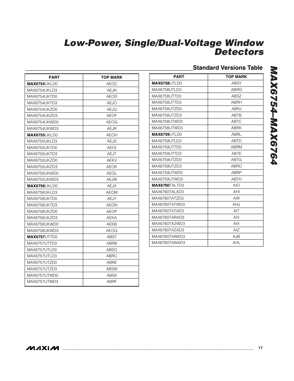 Standard versions table | Rainbow Electronics MAX6764 User Manual | Page 17 / 22