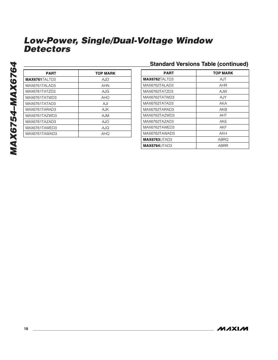 Standard versions table (continued) | Rainbow Electronics MAX6764 User Manual | Page 18 / 22