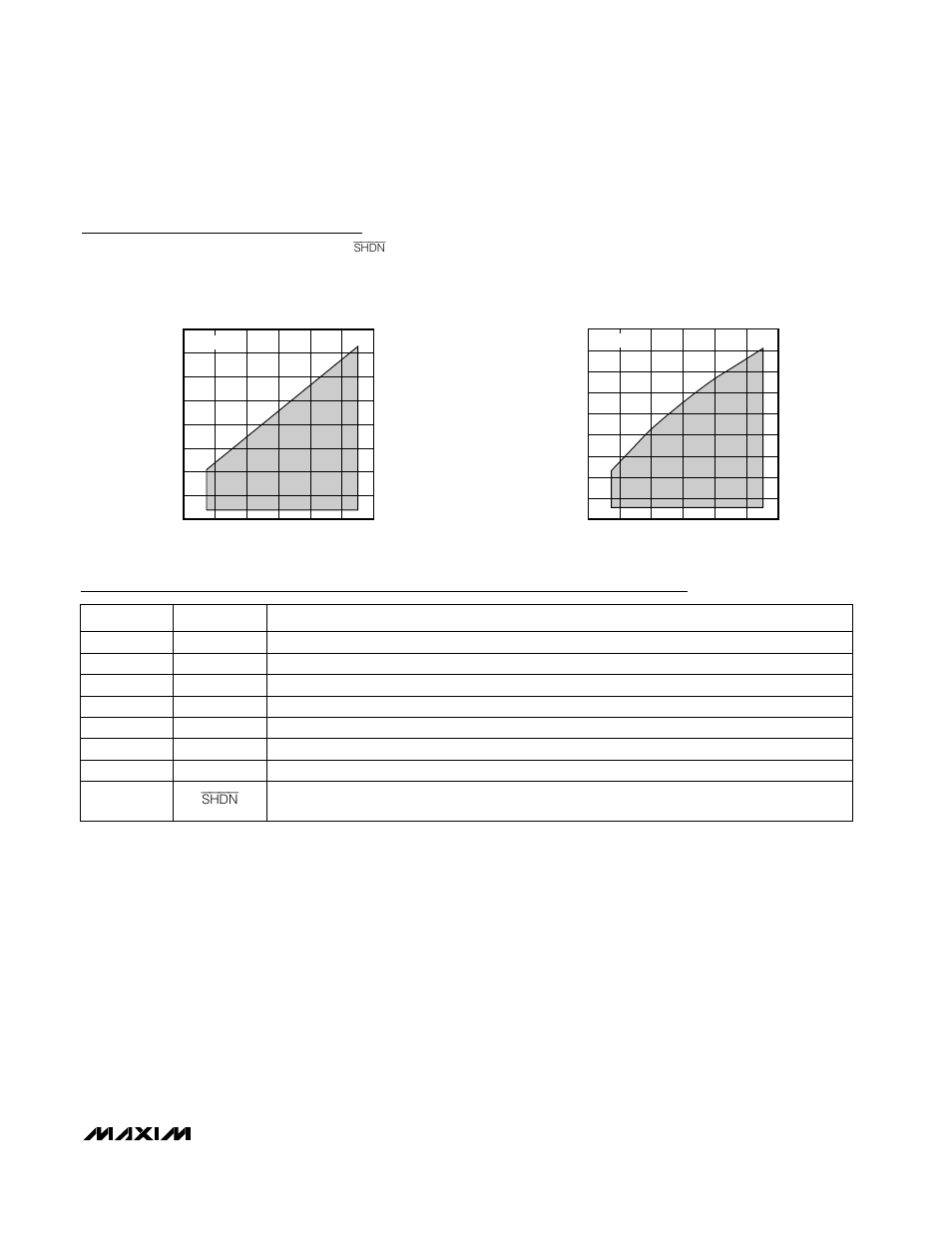 Detailed description, Typical operating characteristics (continued), Pin description | Input stage | Rainbow Electronics MAX4198_MAX4199 User Manual | Page 9 / 12
