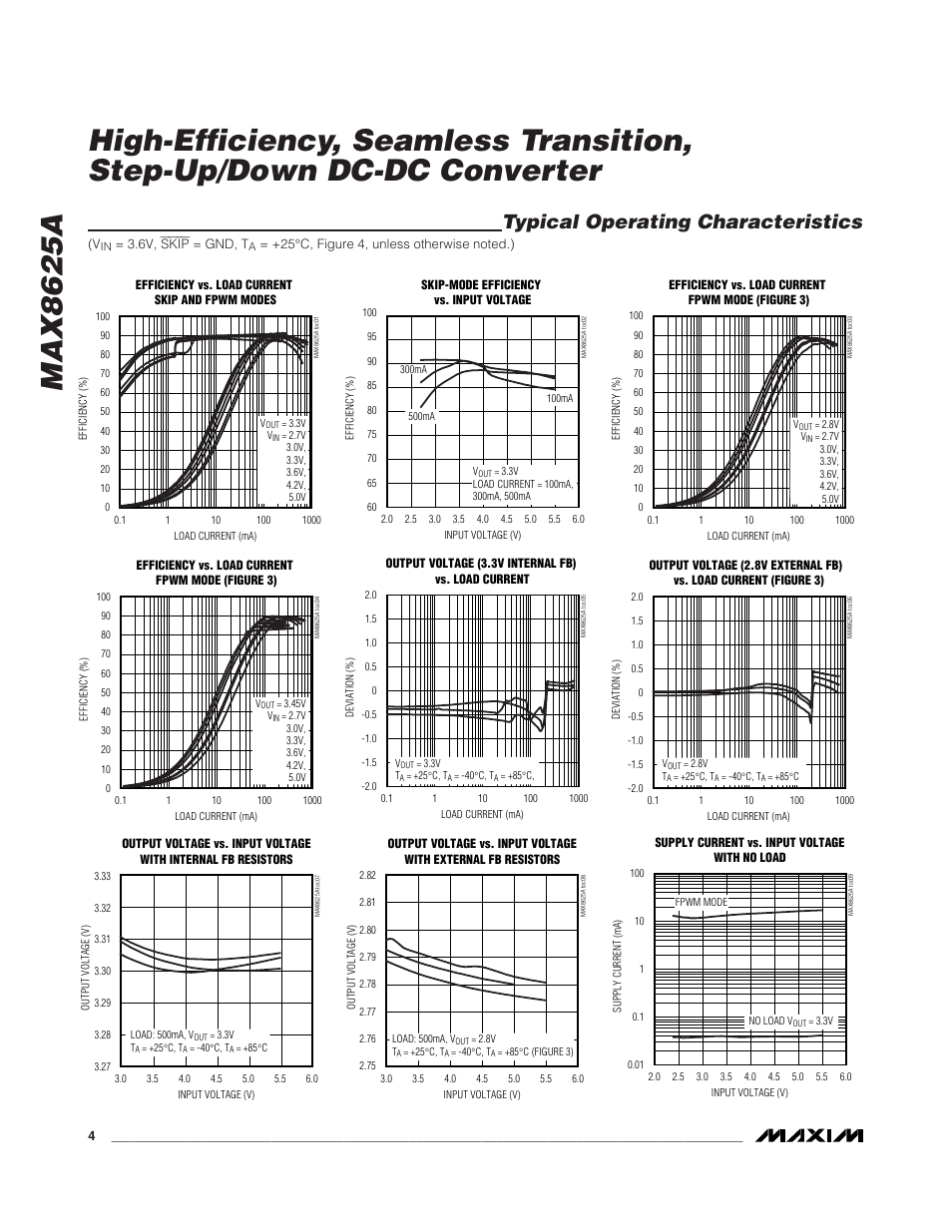 Typical operating characteristics | Rainbow Electronics MAX8625A User Manual | Page 4 / 14