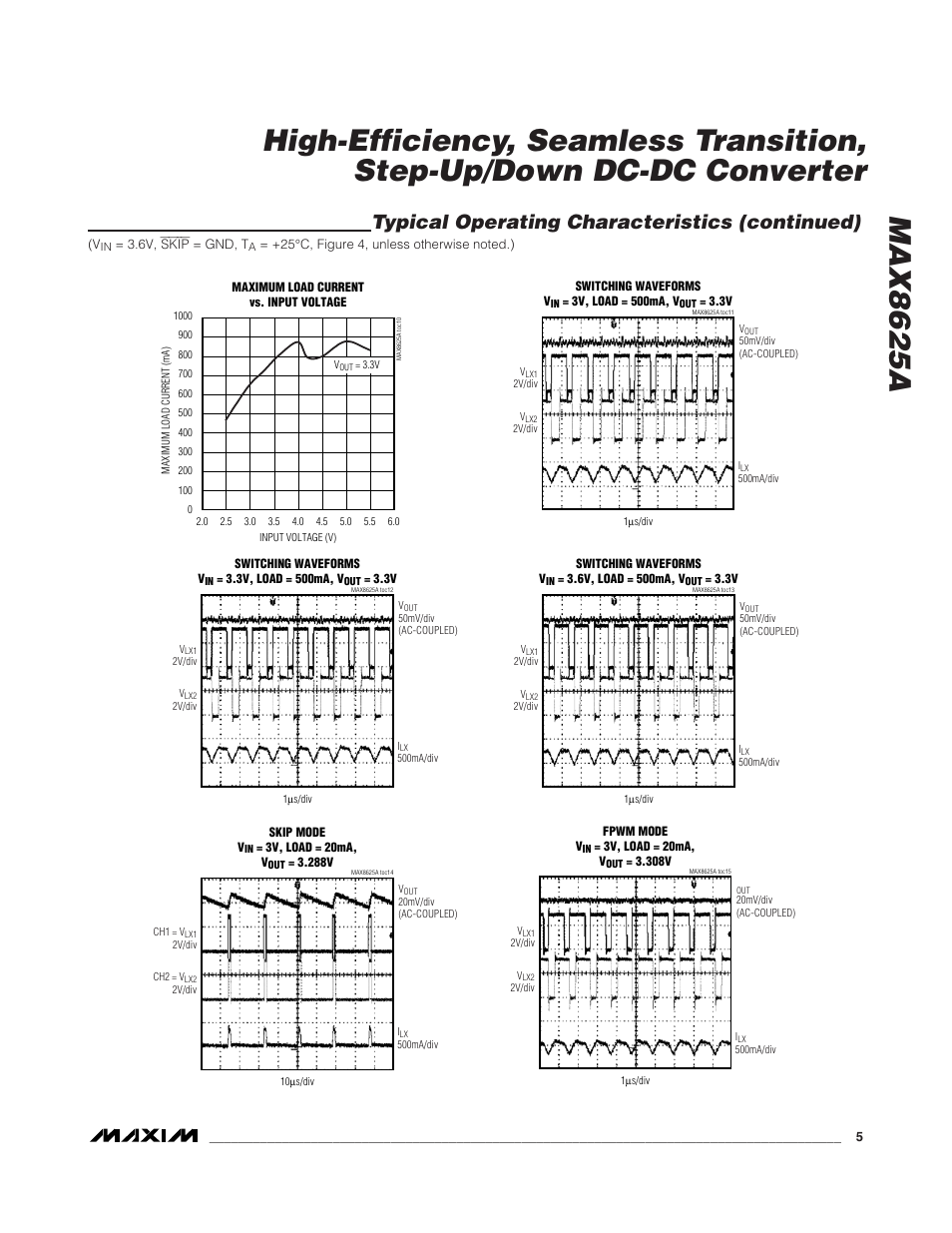 Typical operating characteristics (continued) | Rainbow Electronics MAX8625A User Manual | Page 5 / 14