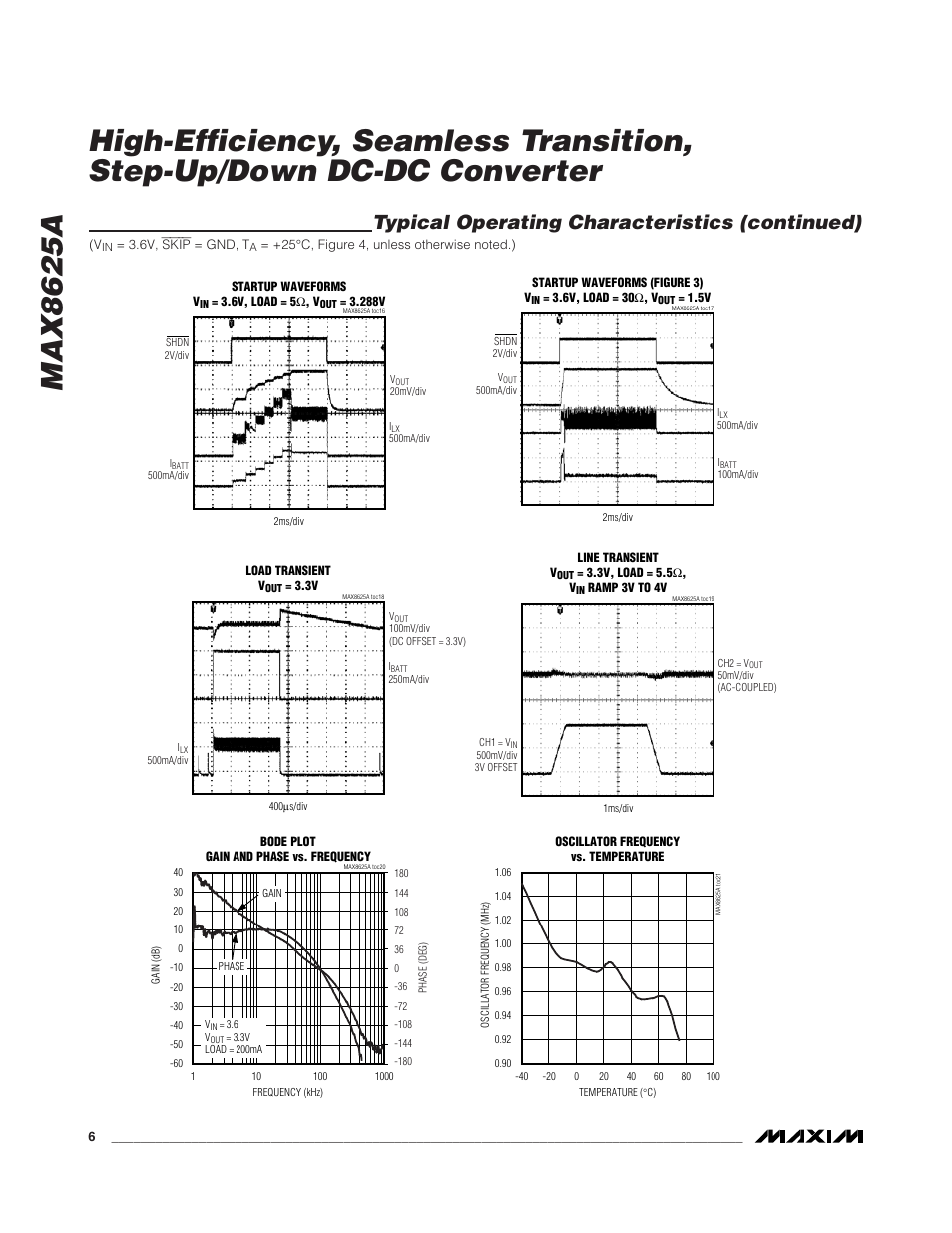 Typical operating characteristics (continued) | Rainbow Electronics MAX8625A User Manual | Page 6 / 14