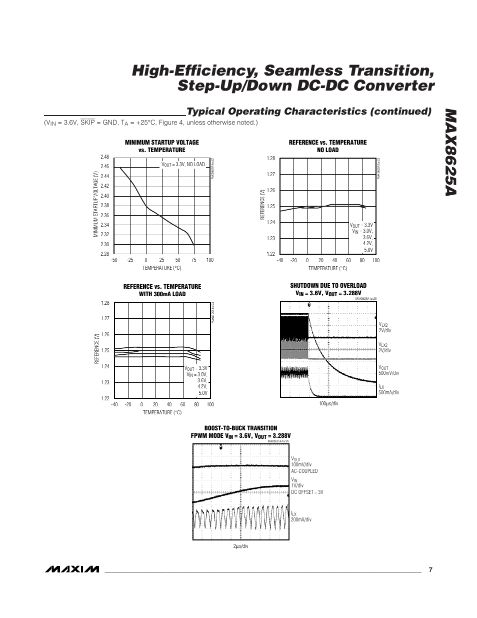 Typical operating characteristics (continued) | Rainbow Electronics MAX8625A User Manual | Page 7 / 14