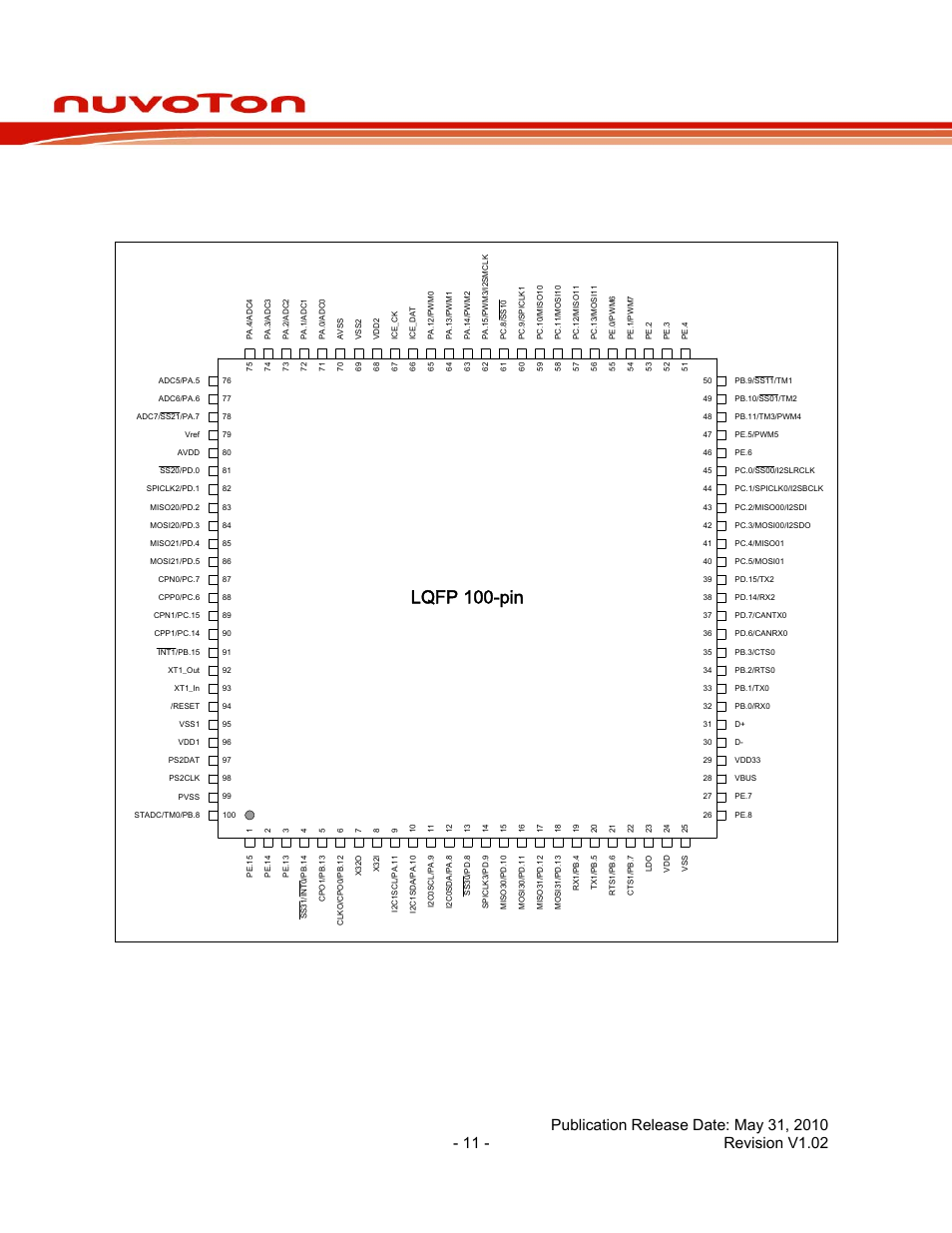 2 pin configuration, 1 nuc140 lqfp 100 pin, Pin configuration | Nuc140 lqfp 100 pin, Nuc140 series data sheet, Lqfp 100-pin | Rainbow Electronics NUC140 User Manual | Page 11 / 74