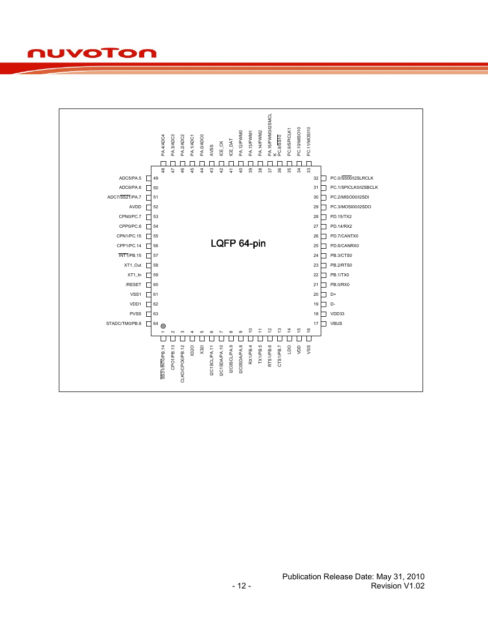 2 nuc140 lqfp 64 pin, Nuc140 lqfp 64 pin, Nuc140 series data sheet | Lqfp 64-pin | Rainbow Electronics NUC140 User Manual | Page 12 / 74