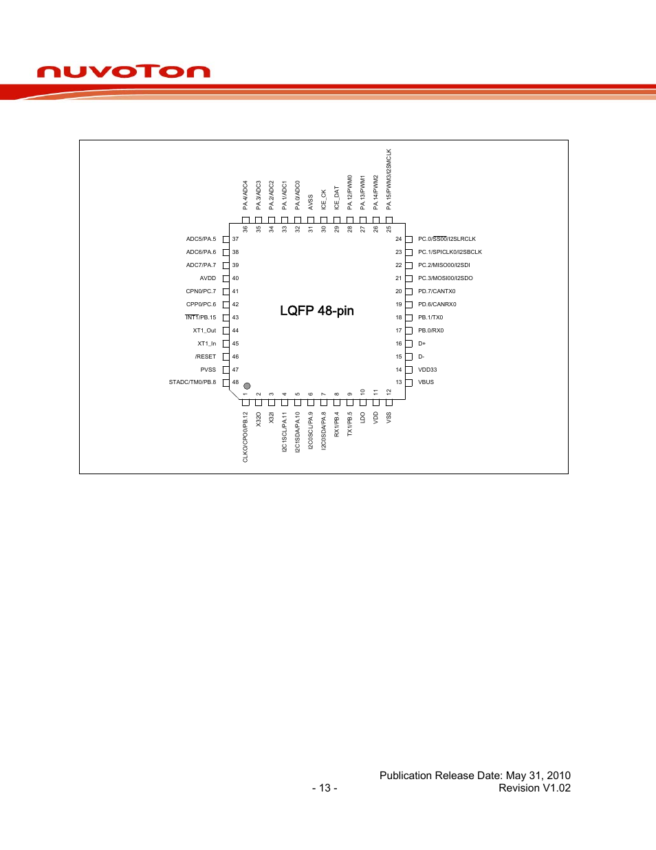 3 nuc140 lqfp 48 pin, Nuc140 lqfp 48 pin, Nuc140 series data sheet | Lqfp 48-pin | Rainbow Electronics NUC140 User Manual | Page 13 / 74