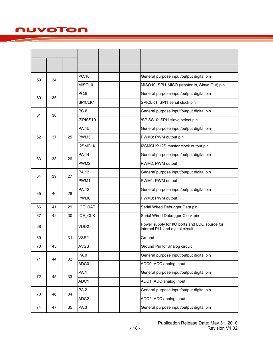 Nuc140 series data sheet | Rainbow Electronics NUC140 User Manual | Page 18 / 74