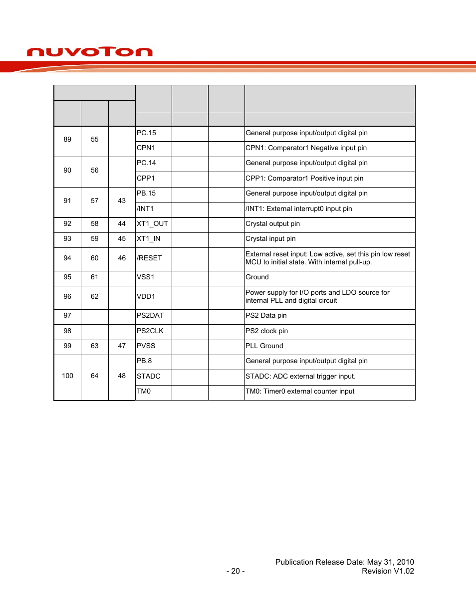 Nuc140 series data sheet | Rainbow Electronics NUC140 User Manual | Page 20 / 74