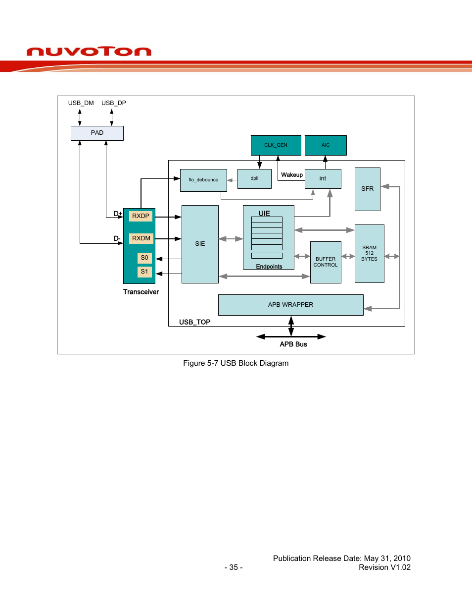 3 block diagram, Block diagram, Nuc140 series data sheet | Rainbow Electronics NUC140 User Manual | Page 35 / 74