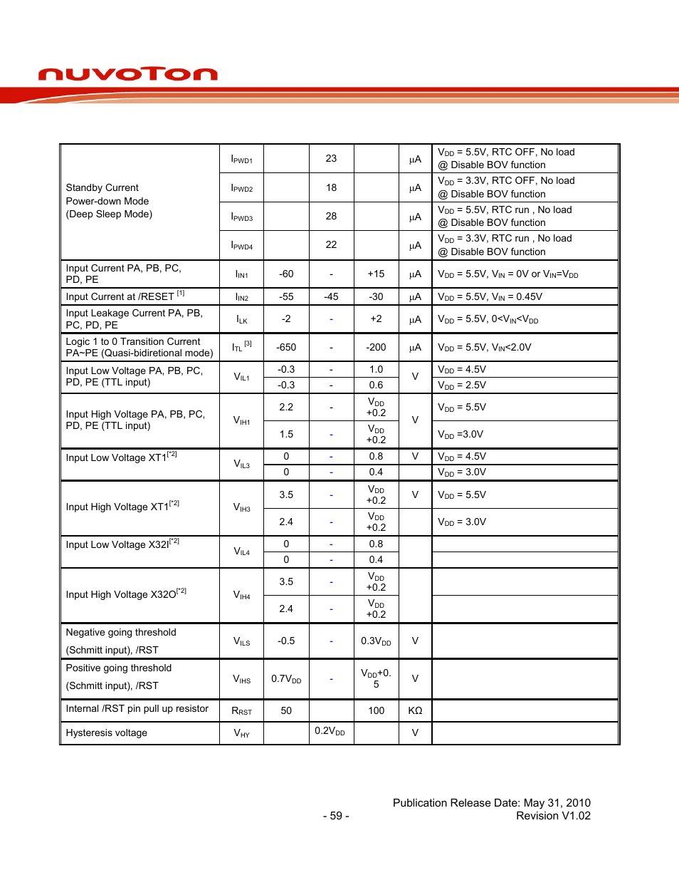 Nuc140 series data sheet | Rainbow Electronics NUC140 User Manual | Page 59 / 74