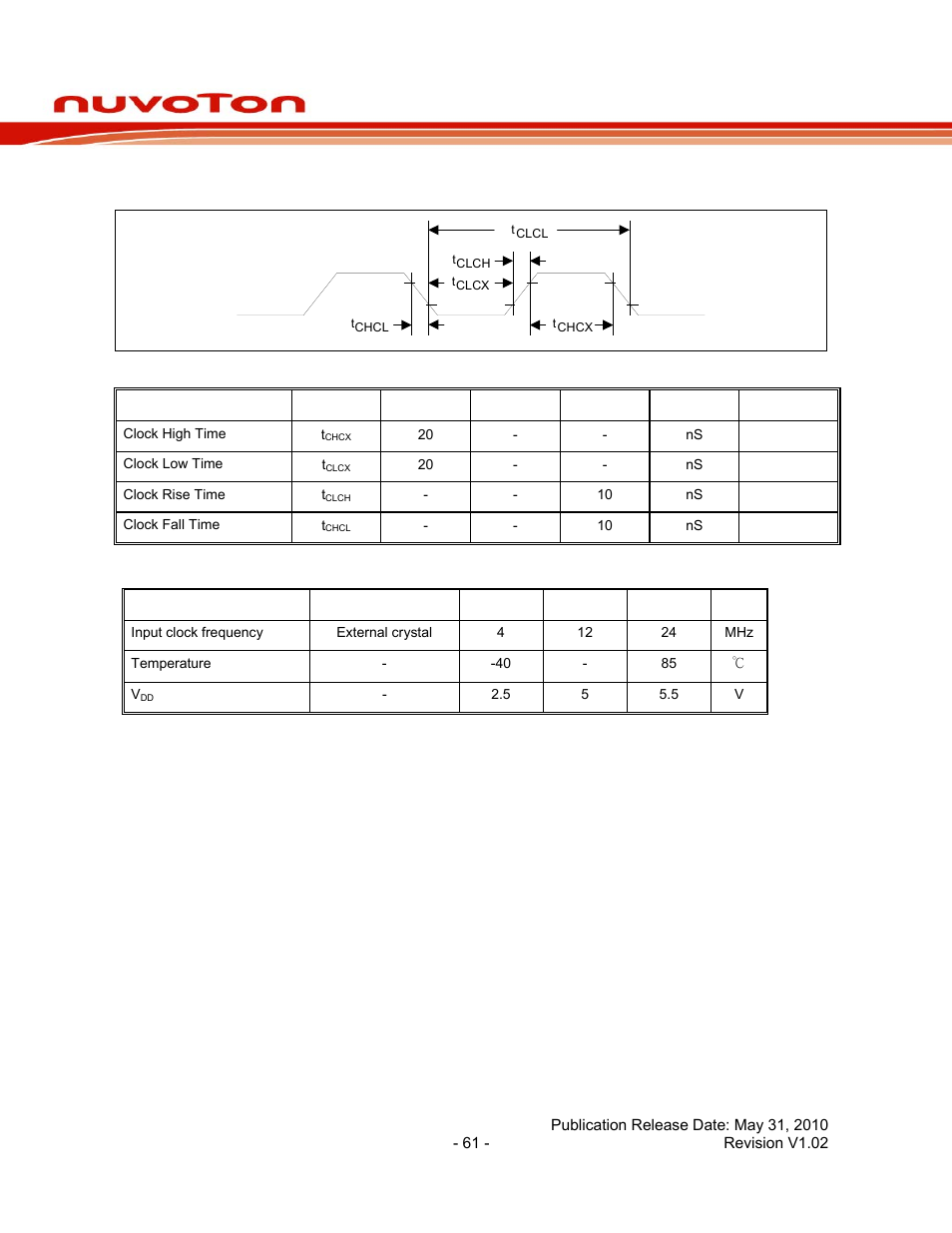 3 ac electrical characteristics, 1 external xtal1 oscillator, Ac electrical characteristics | External xtal1 oscillator, Nuc140 series data sheet | Rainbow Electronics NUC140 User Manual | Page 61 / 74