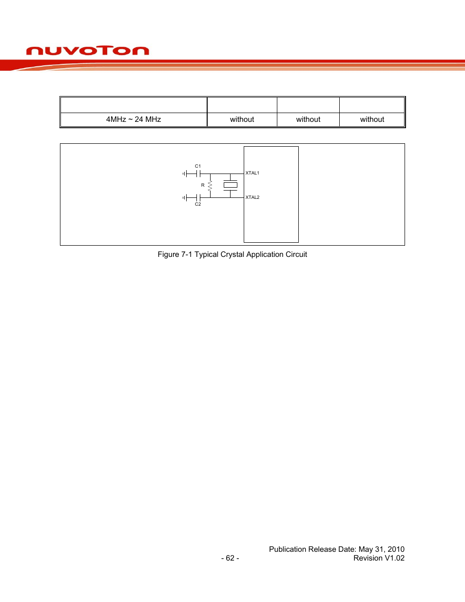 1 typical crystal application circuits, Nuc140 series data sheet | Rainbow Electronics NUC140 User Manual | Page 62 / 74