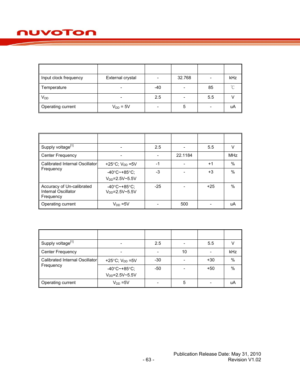 2 external 32khz xtal oscillator, 3 internal 22.1184mhz oscillator, 4 internal 10khz oscillator | External 32khz xtal oscillator, Internal 22.1184mhz oscillator, Internal 10khz oscillator, Nuc140 series data sheet | Rainbow Electronics NUC140 User Manual | Page 63 / 74