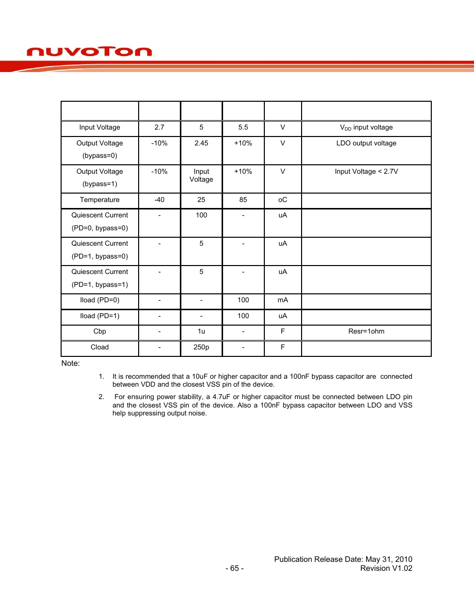 2 specification of ldo & power management, Specification of ldo & power management, Nuc140 series data sheet | Rainbow Electronics NUC140 User Manual | Page 65 / 74
