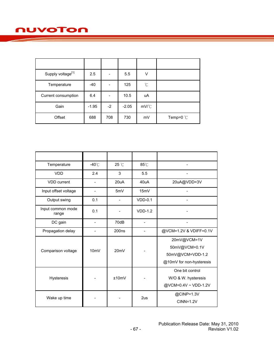 6 specification of temperature sensor, 7 specification of comparator, Specification of temperature sensor | Specification of comparator, Nuc140 series data sheet | Rainbow Electronics NUC140 User Manual | Page 67 / 74