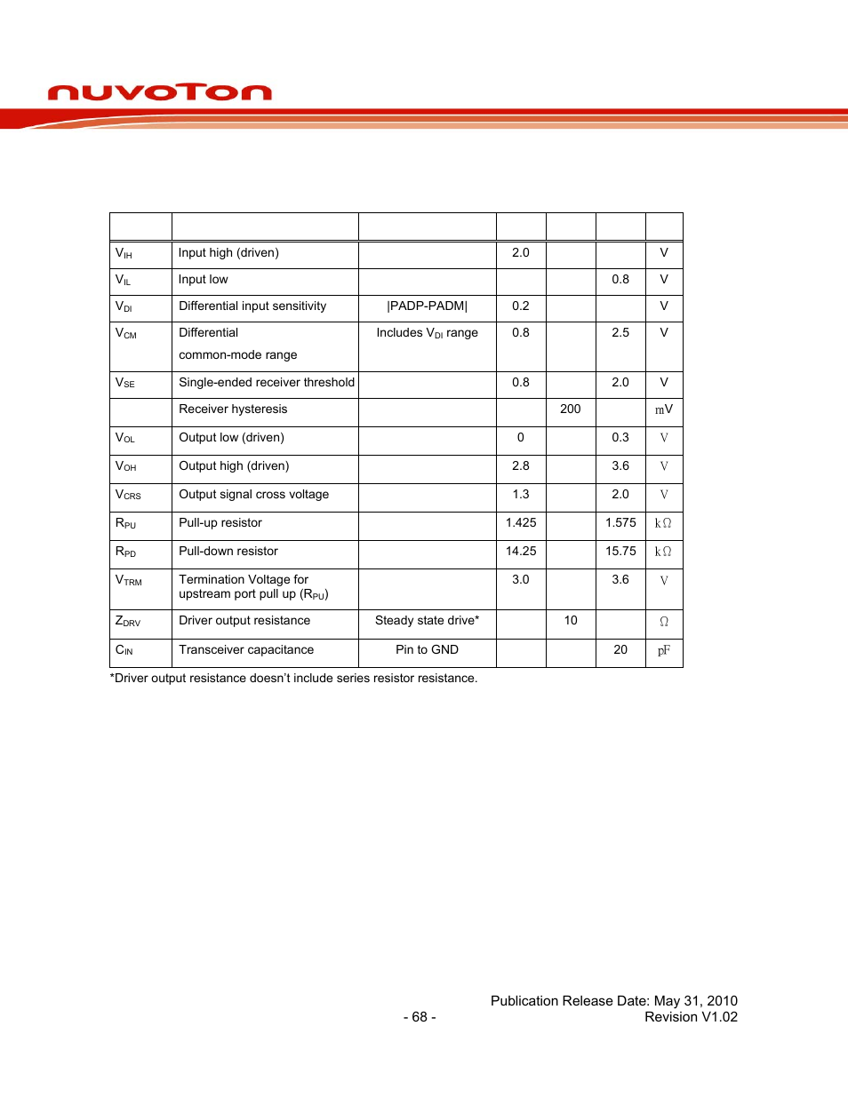 8 specification of usb phy, 1 usb dc electrical characteristics, Specification of usb phy | Nuc140 series data sheet | Rainbow Electronics NUC140 User Manual | Page 68 / 74