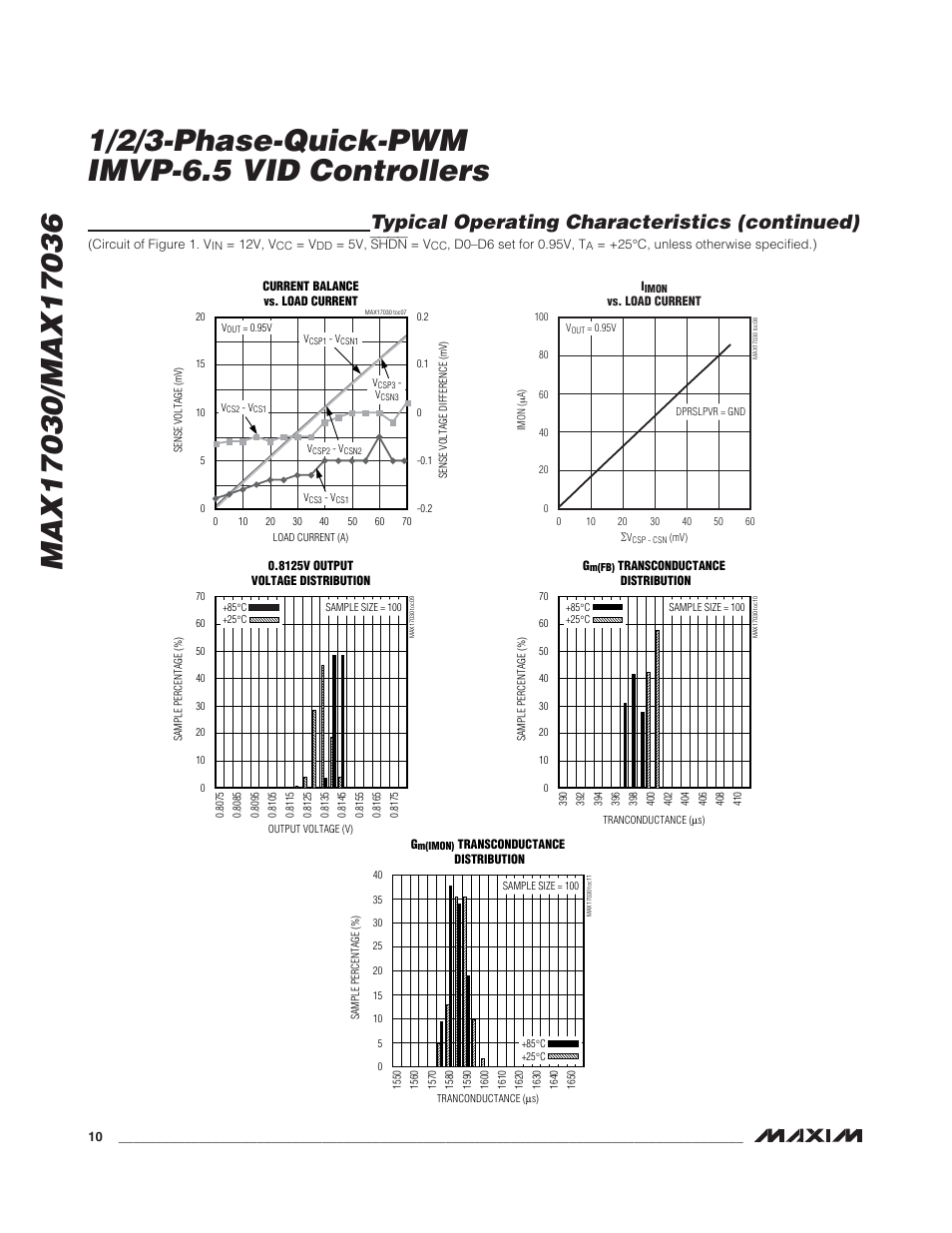 Typical operating characteristics (continued) | Rainbow Electronics MAX17036 User Manual | Page 10 / 38