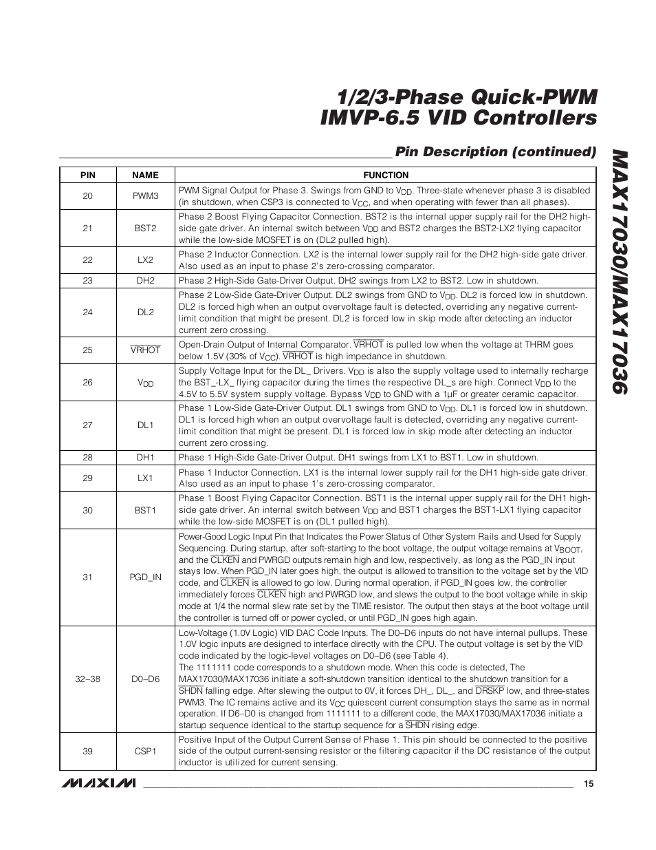 Pin description (continued) | Rainbow Electronics MAX17036 User Manual | Page 15 / 38