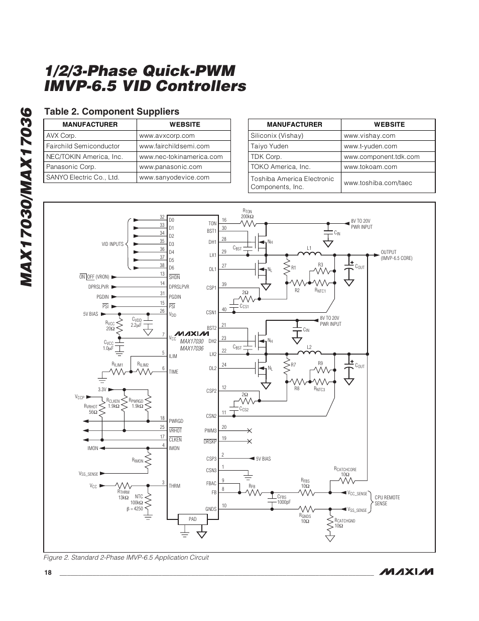 Table 2. component suppliers | Rainbow Electronics MAX17036 User Manual | Page 18 / 38