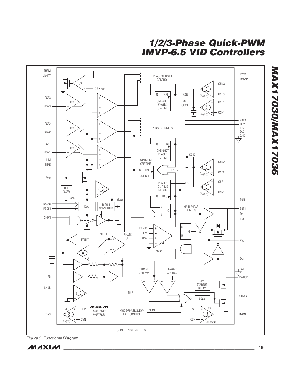 Rainbow Electronics MAX17036 User Manual | Page 19 / 38