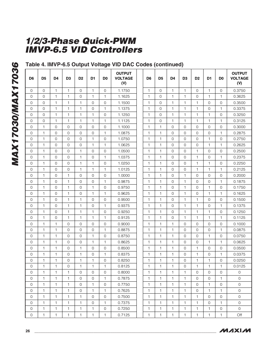 Rainbow Electronics MAX17036 User Manual | Page 26 / 38