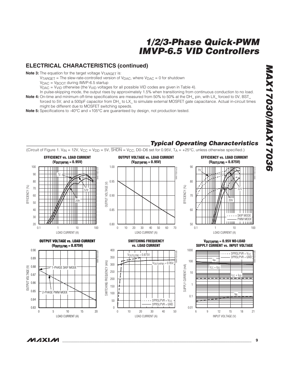 Typical operating characteristics, Electrical characteristics (continued) | Rainbow Electronics MAX17036 User Manual | Page 9 / 38