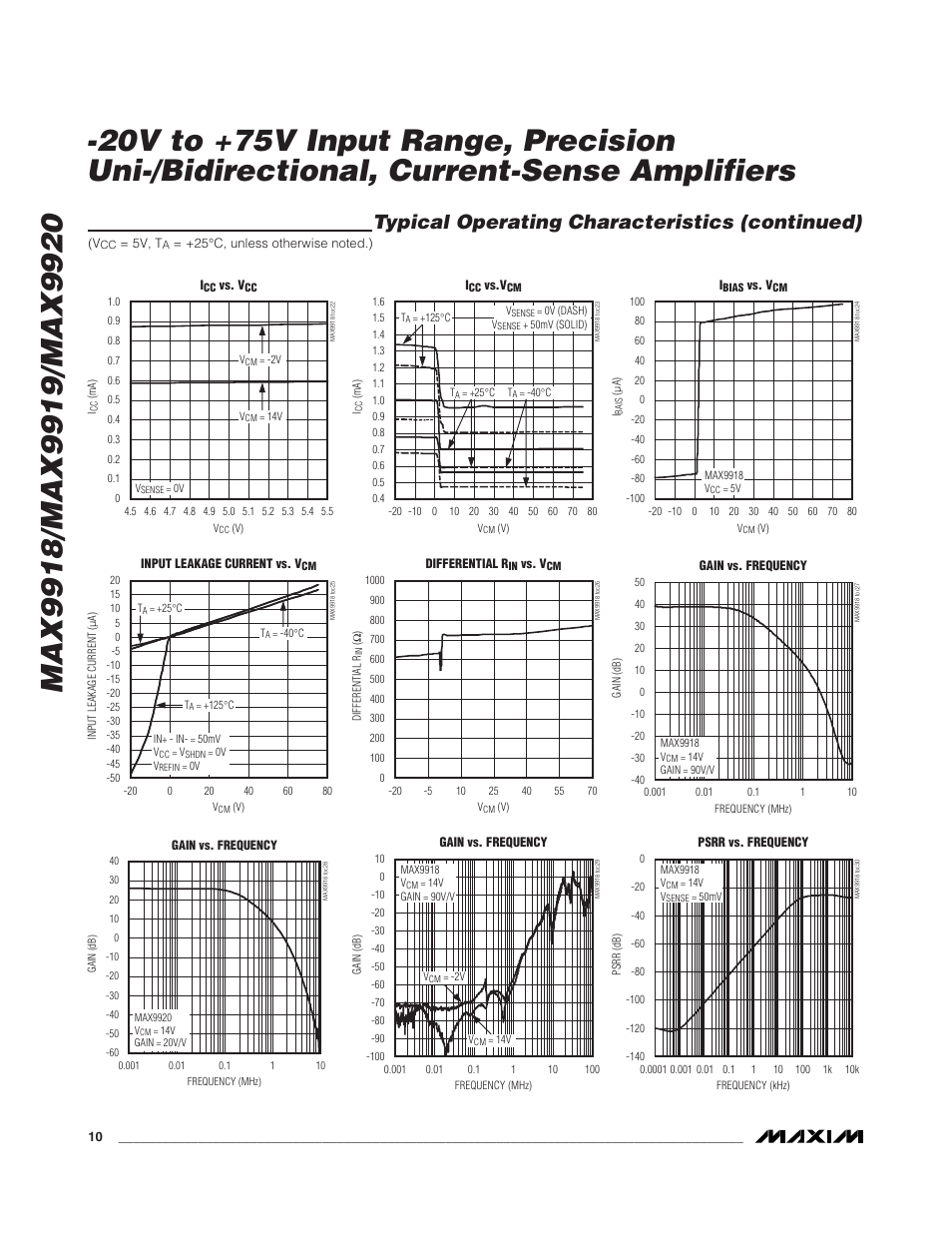 Typical operating characteristics (continued) | Rainbow Electronics MAX9920 User Manual | Page 10 / 18