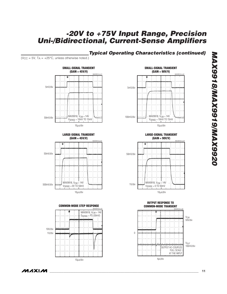 Typical operating characteristics (continued) | Rainbow Electronics MAX9920 User Manual | Page 11 / 18