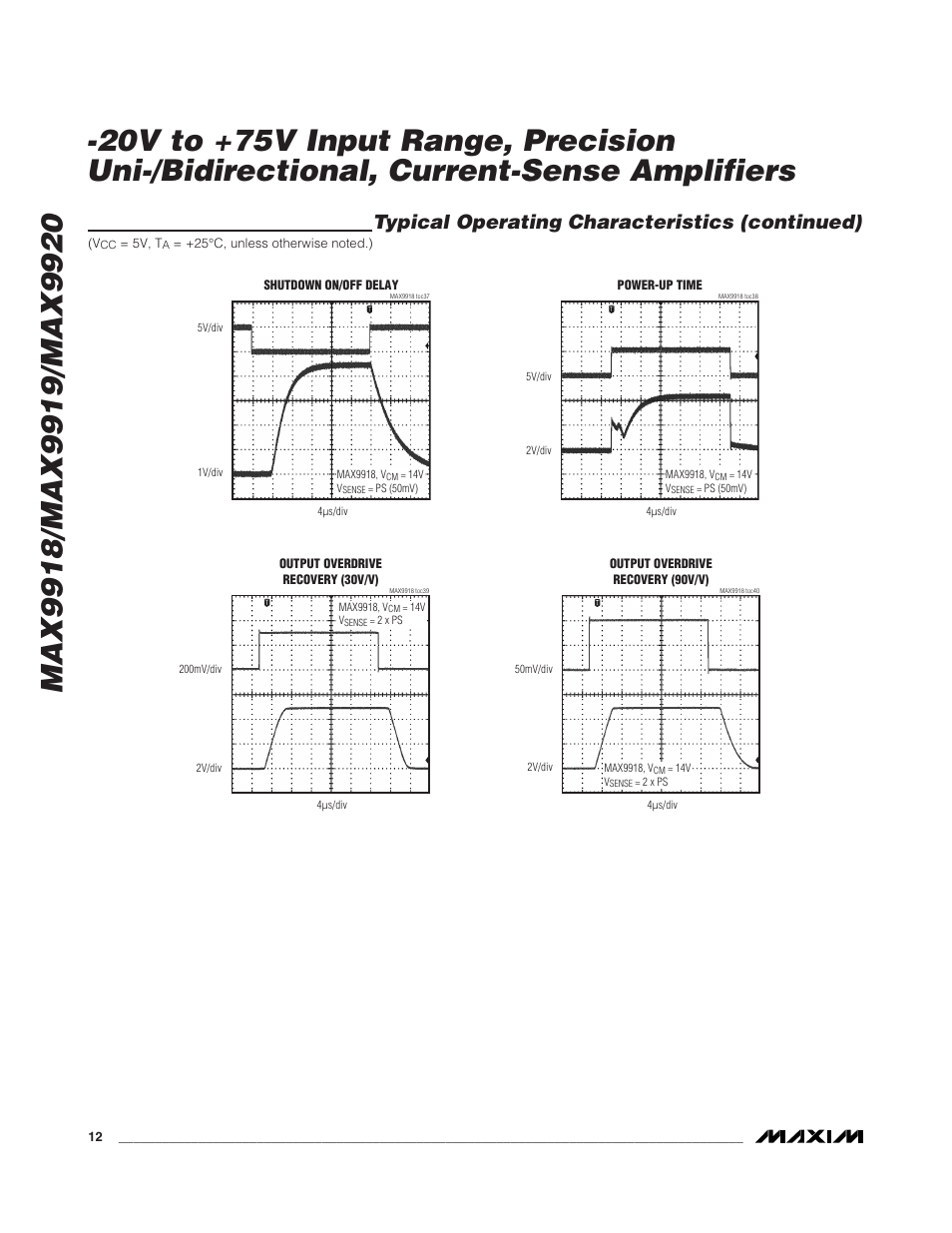 Typical operating characteristics (continued) | Rainbow Electronics MAX9920 User Manual | Page 12 / 18