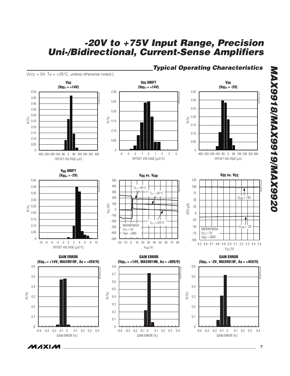 Typical operating characteristics | Rainbow Electronics MAX9920 User Manual | Page 7 / 18