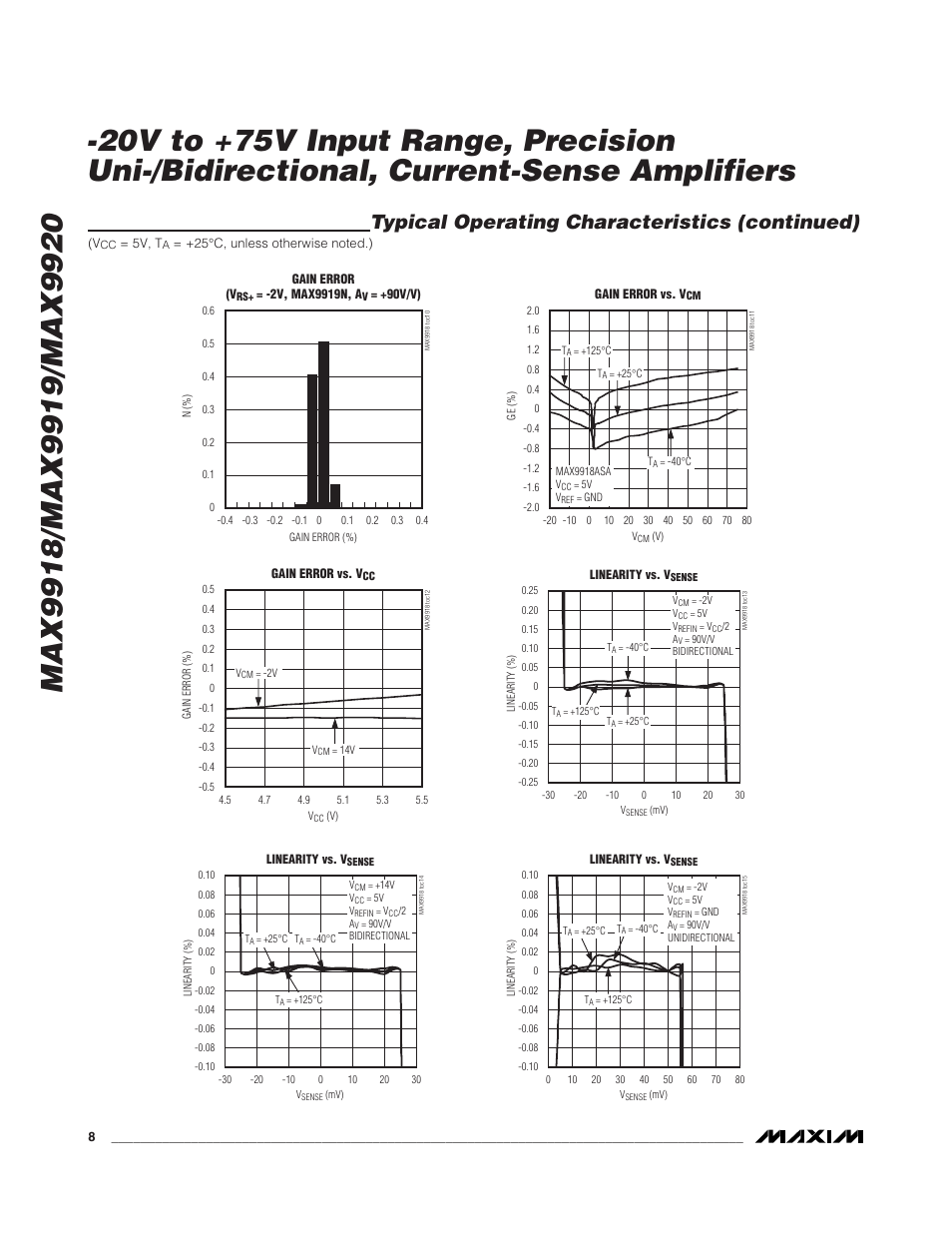 Typical operating characteristics (continued) | Rainbow Electronics MAX9920 User Manual | Page 8 / 18