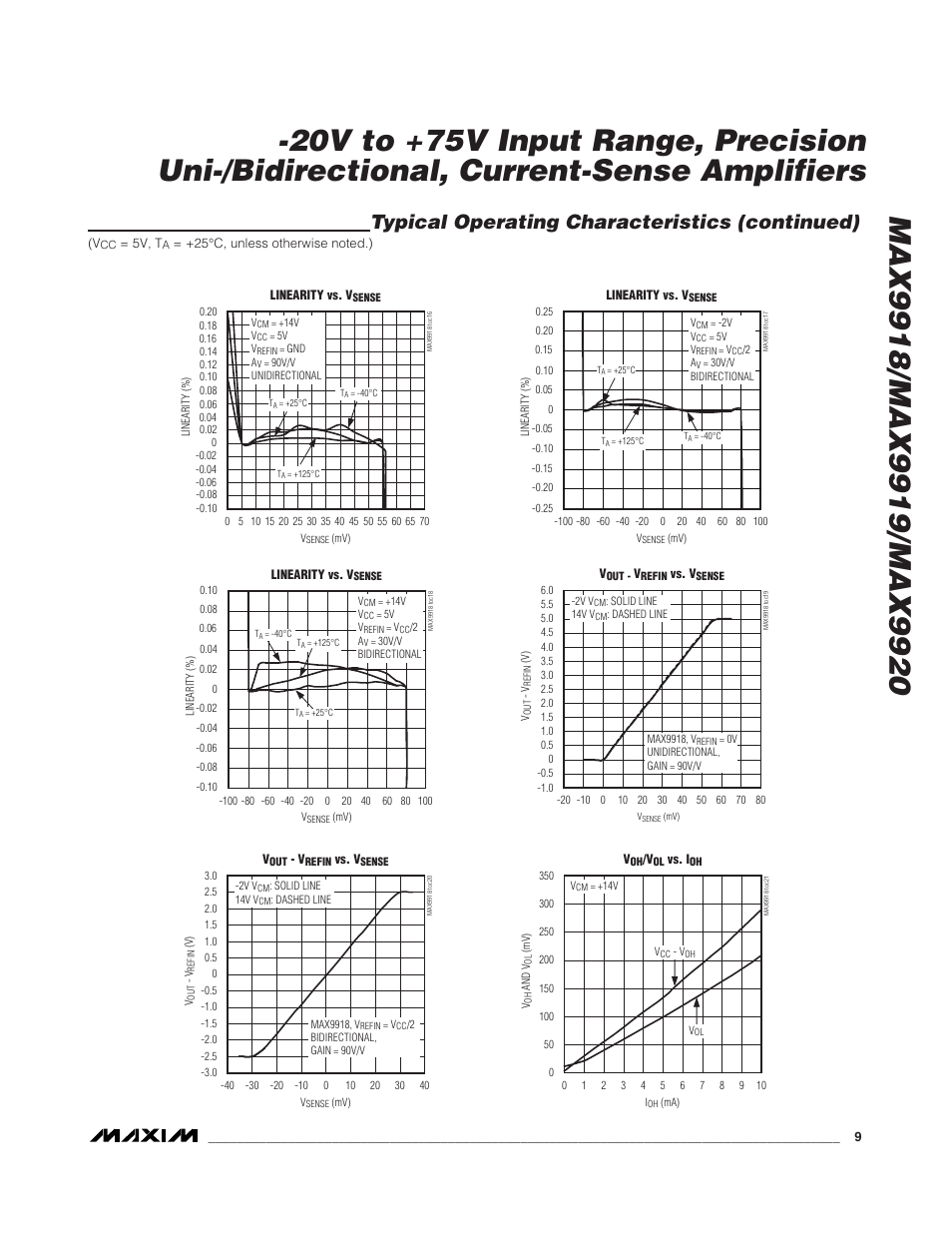 Typical operating characteristics (continued) | Rainbow Electronics MAX9920 User Manual | Page 9 / 18