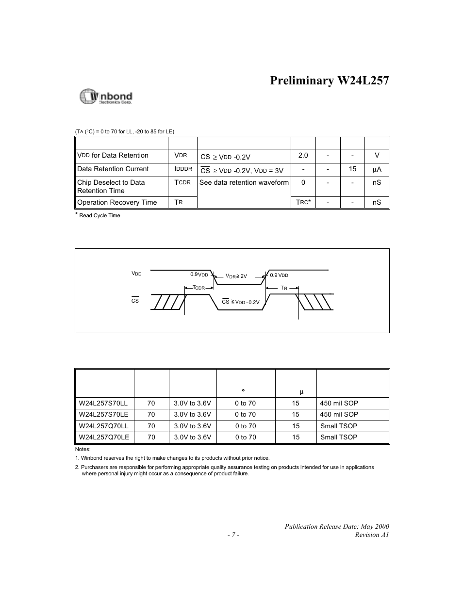 Data retention characteristics, Data retention waveform, Ordering information | Rainbow Electronics W24L257 User Manual | Page 7 / 10