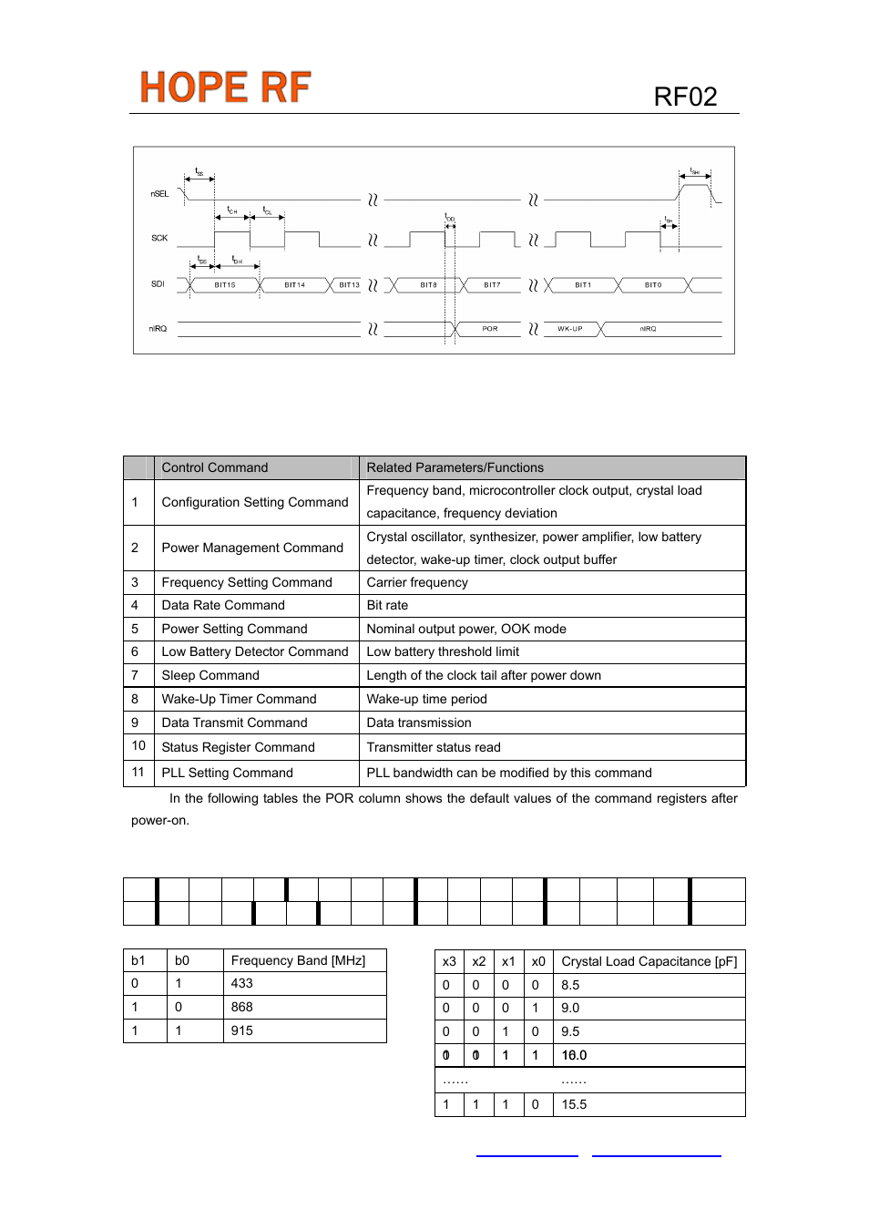 Rf02, Timing diagram, Control commands | Rainbow Electronics RF02 User Manual | Page 11 / 24