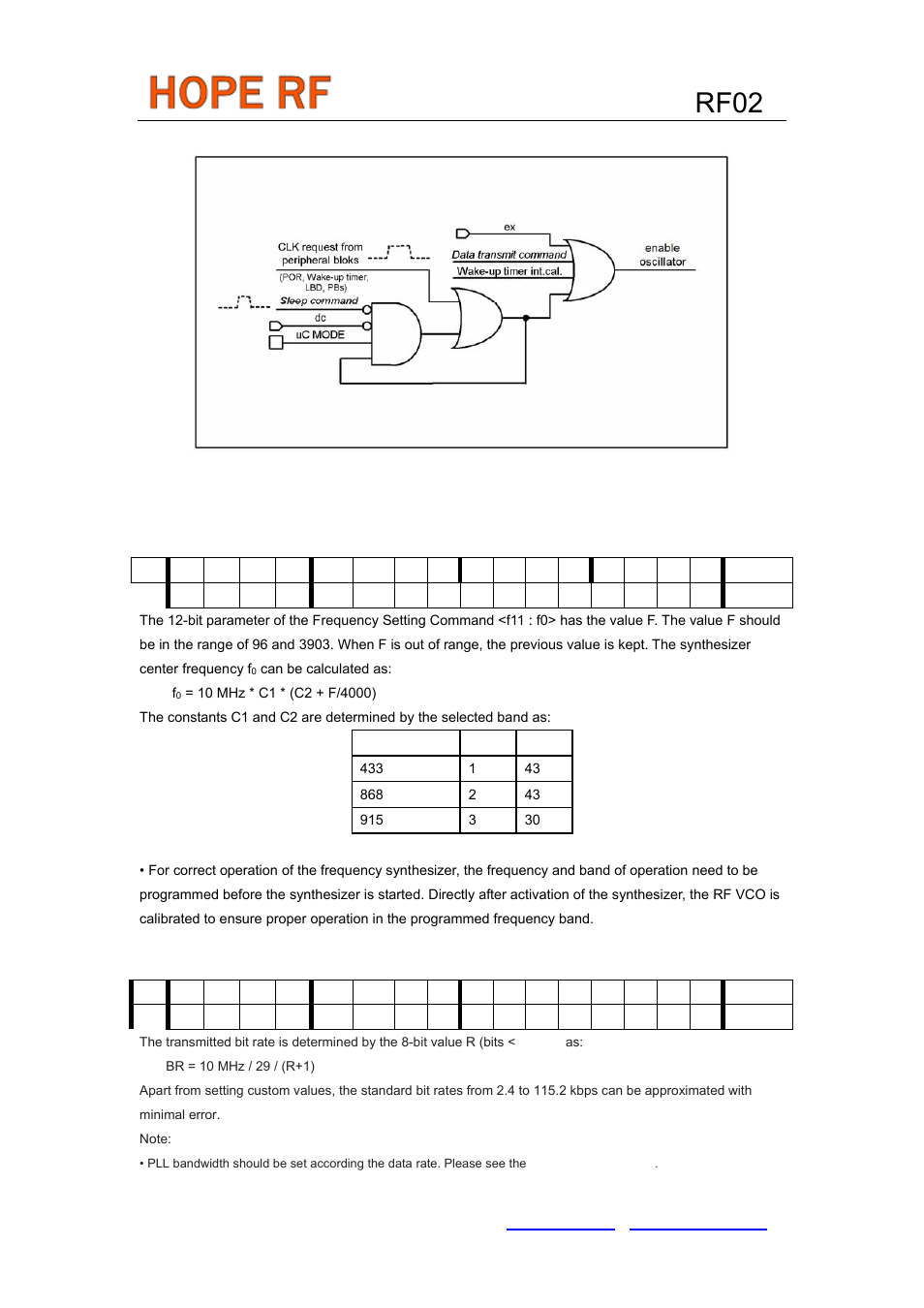 Rf02, Oscillator control logic | Rainbow Electronics RF02 User Manual | Page 13 / 24