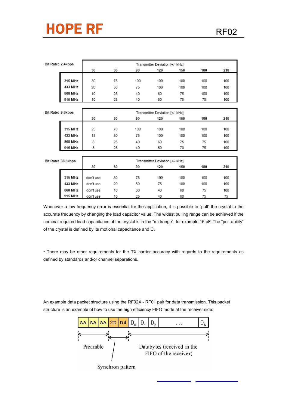 Example applications: data packet transmission, Rf02 | Rainbow Electronics RF02 User Manual | Page 18 / 24