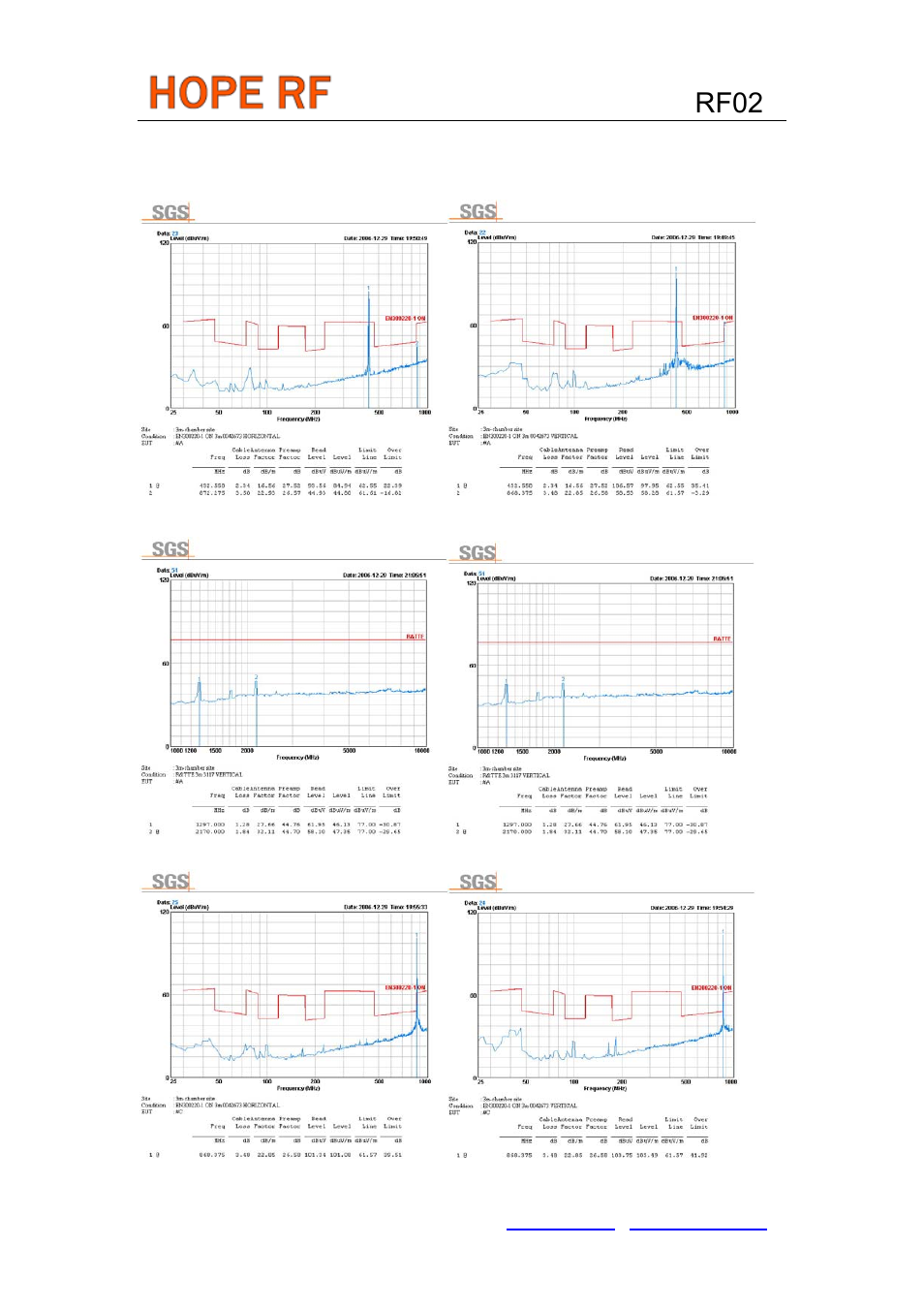 Sgs reports, Rf02 | Rainbow Electronics RF02 User Manual | Page 21 / 24