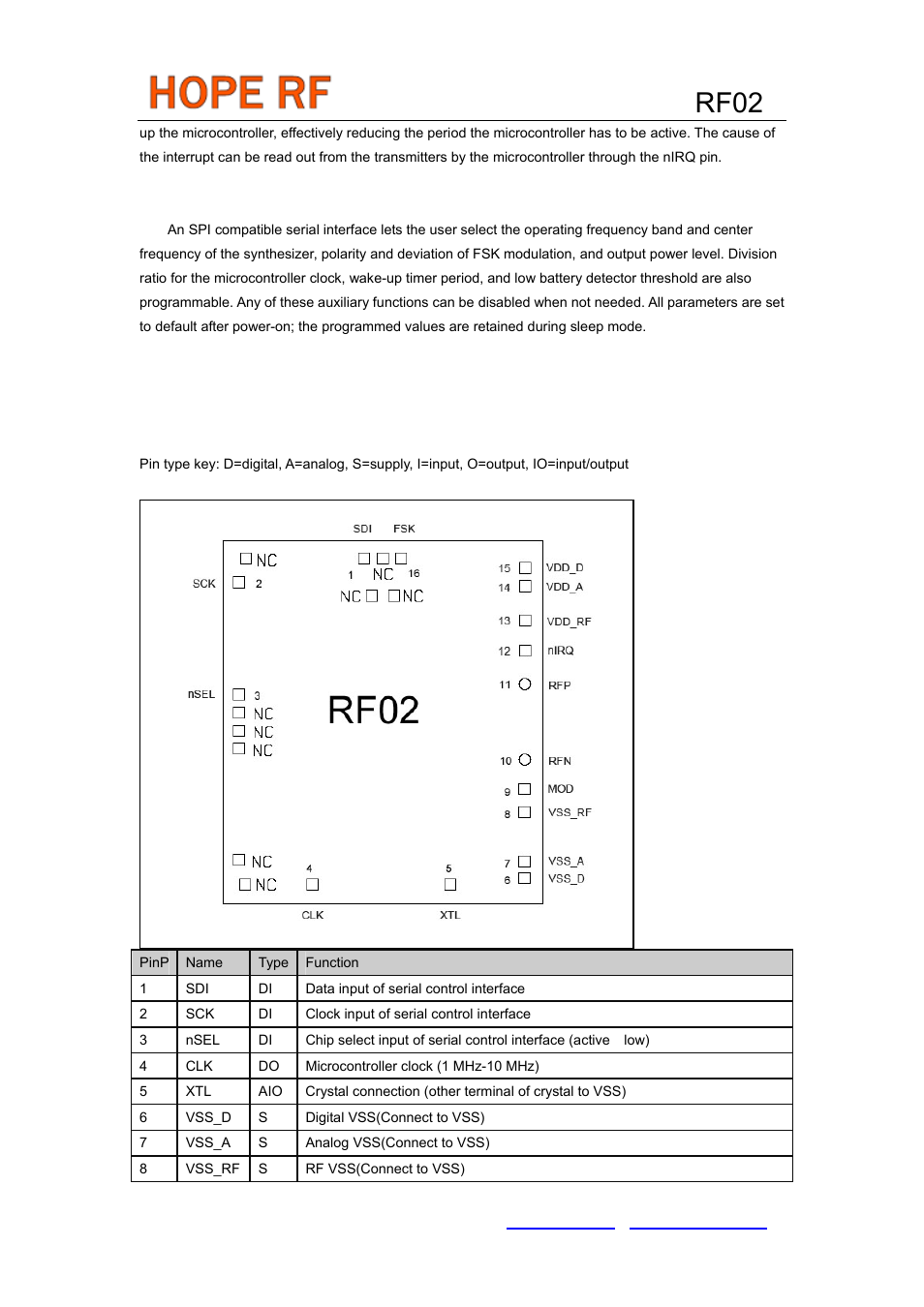 Package pin definitions, Rf02, Interface | Rainbow Electronics RF02 User Manual | Page 4 / 24