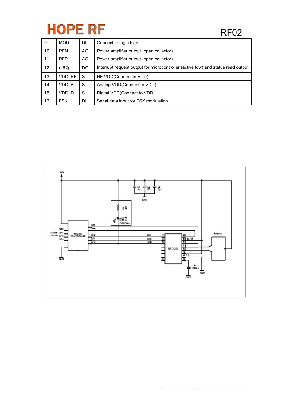 Rf02, Typical application | Rainbow Electronics RF02 User Manual | Page 5 / 24